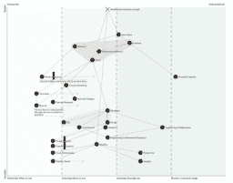 Thumbnail of an example wardley map generated by the app