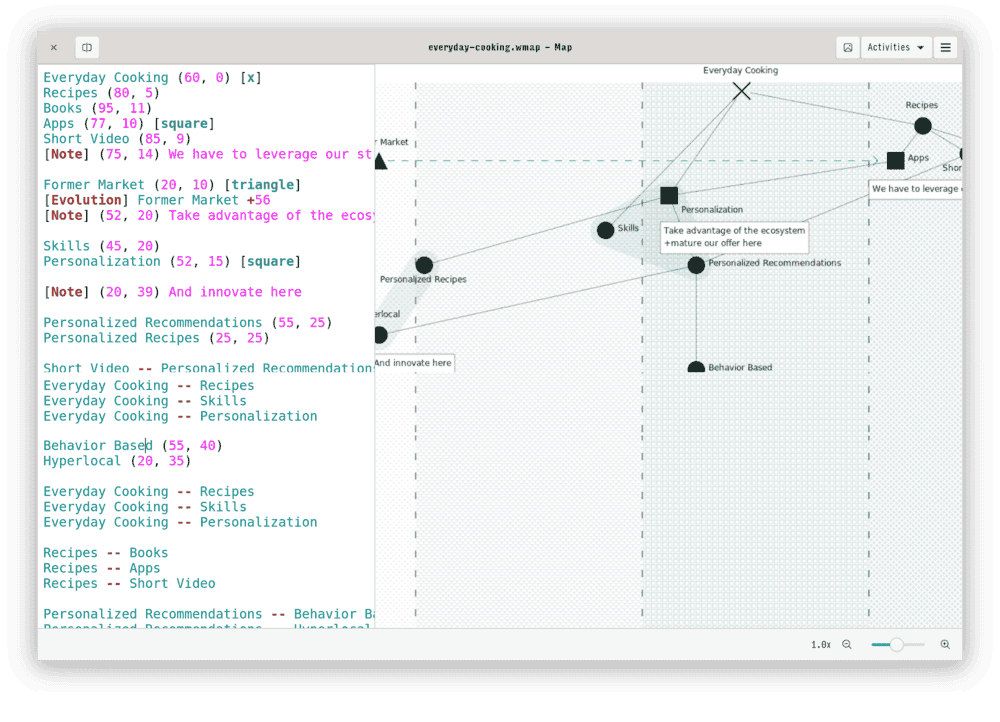 The main window of map for linux, showing a vertical split with syntax highlighted text on the left, and a rendered wardley map on the right. The right hand pane has a control for zoom and a dropdown to select stage annotations on the bottom right.